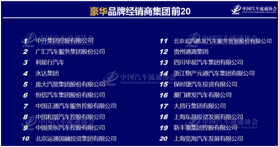 《2021-2022中国汽车流通行业发展报告》正式发布 《2021-2022中国汽车流通行业发展报告》正式发布