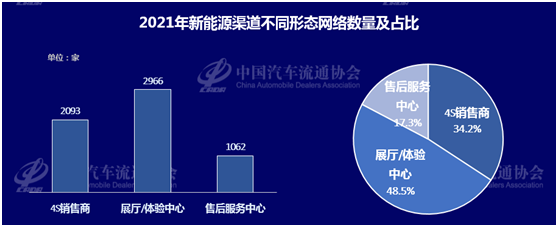 《2021-2022中国汽车流通行业发展报告》正式发布 《2021-2022中国汽车流通行业发展报告》正式发布