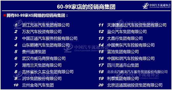 《2021-2022中国汽车流通行业发展报告》正式发布 《2021-2022中国汽车流通行业发展报告》正式发布
