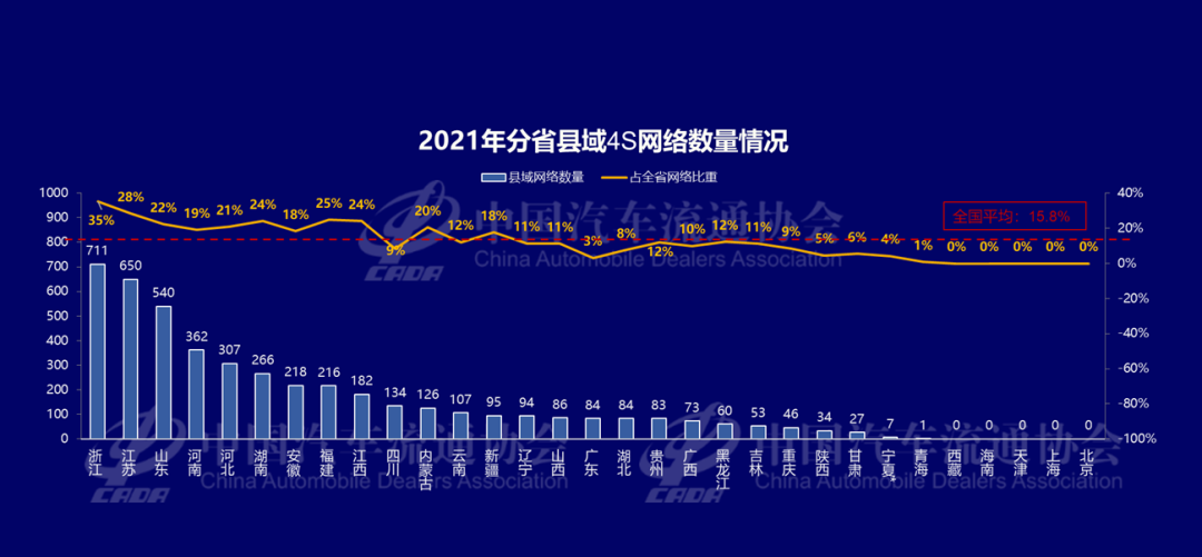 《2021-2022中国汽车流通行业发展报告》正式发布 《2021-2022中国汽车流通行业发展报告》正式发布