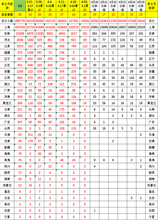 协会发布 | 车市扫描 周度扫描(2022年4月18日-4月23日) 协会发布 | 车市扫描 周度扫描(2022年4月18日-4月23日)
