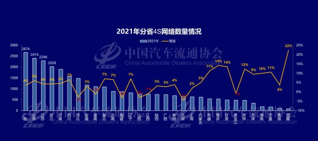 《2021-2022中国汽车流通行业发展报告》正式发布 《2021-2022中国汽车流通行业发展报告》正式发布
