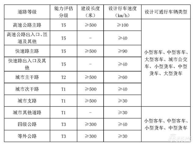 中国自动驾驶领先全球,只是因为地狱级难度的路况? 中国自动驾驶领先全球,只是因为地狱级难度的路况?