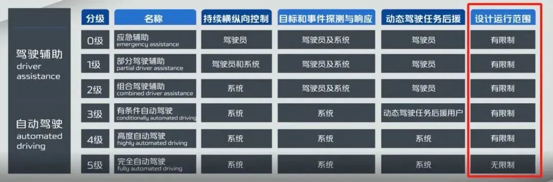 中国自动驾驶领先全球,只是因为地狱级难度的路况? 中国自动驾驶领先全球,只是因为地狱级难度的路况?