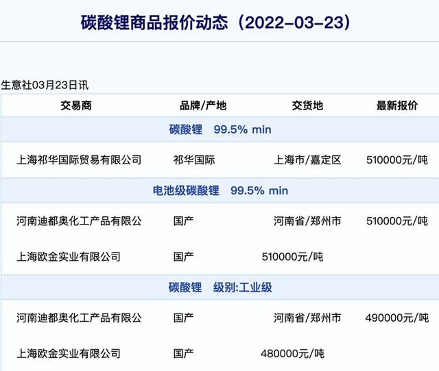 动力电池“反击战”开始了 动力电池“反击战”开始了
