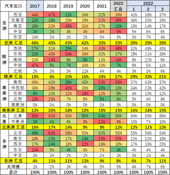 专家解读 | 2022年1-3月中国汽车出口分析 专家解读 | 2022年1-3月中国汽车出口分析