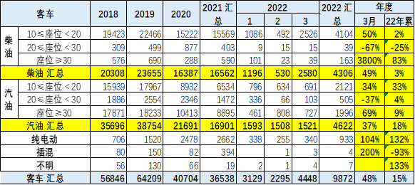 专家解读 | 2022年1-3月中国汽车出口分析 专家解读 | 2022年1-3月中国汽车出口分析