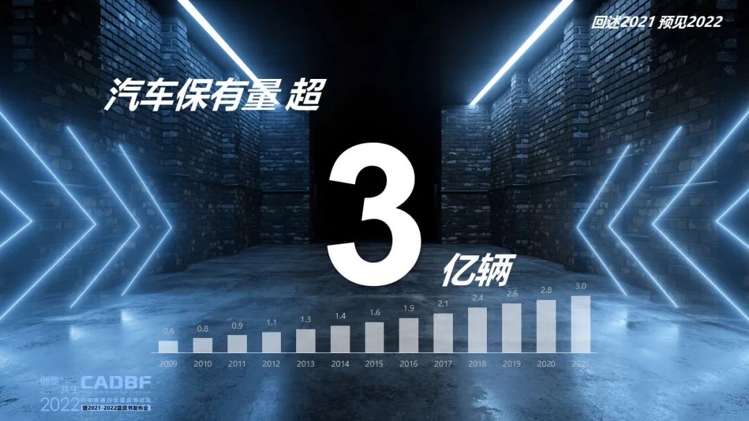2022汽车流通行业蓝皮书论坛 | 回述2021预见2022 2022汽车流通行业蓝皮书论坛 | 回述2021预见2022