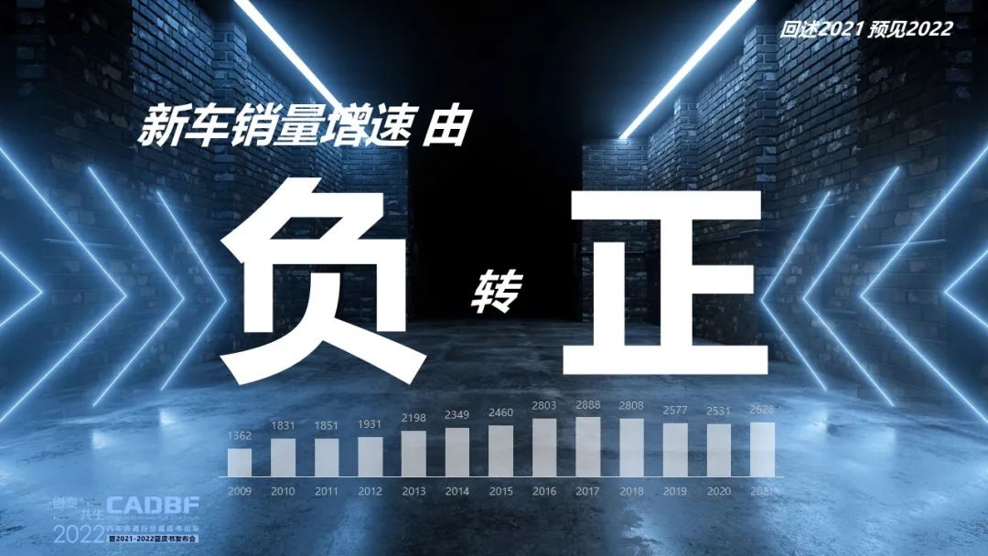2022汽车流通行业蓝皮书论坛 | 回述2021预见2022 2022汽车流通行业蓝皮书论坛 | 回述2021预见2022