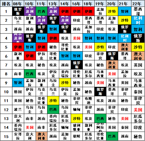 专家解读 | 2022年1-3月中国汽车出口分析 专家解读 | 2022年1-3月中国汽车出口分析
