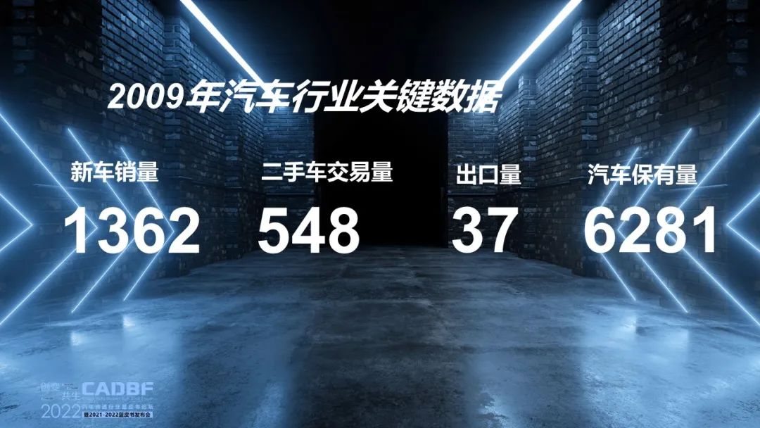 2022汽车流通行业蓝皮书论坛 | 回述2021预见2022 2022汽车流通行业蓝皮书论坛 | 回述2021预见2022