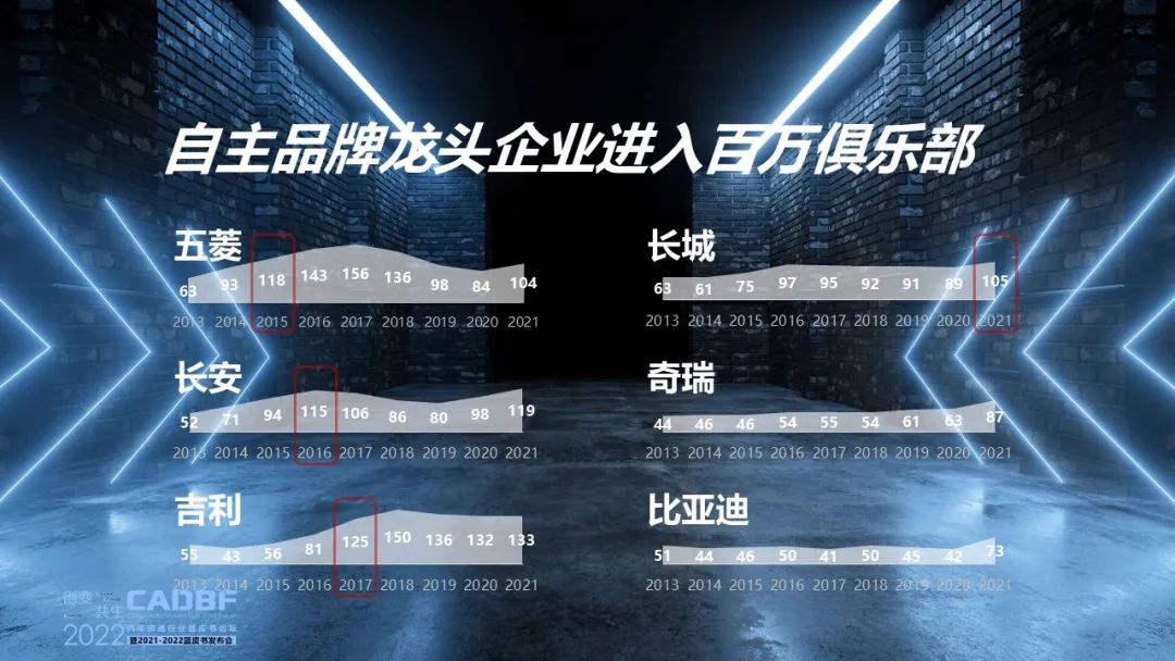 2022汽车流通行业蓝皮书论坛 | 回述2021预见2022 2022汽车流通行业蓝皮书论坛 | 回述2021预见2022