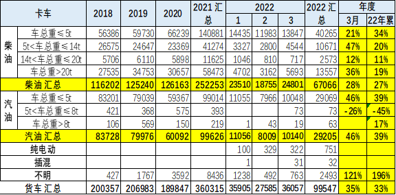 专家解读 | 2022年1-3月中国汽车出口分析 专家解读 | 2022年1-3月中国汽车出口分析
