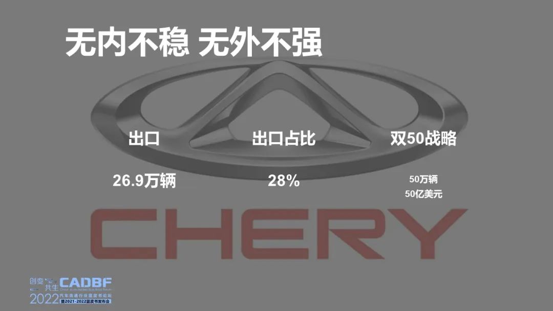 2022汽车流通行业蓝皮书论坛 | 回述2021预见2022 2022汽车流通行业蓝皮书论坛 | 回述2021预见2022