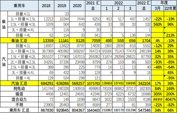 专家解读 | 2022年1-3月中国汽车出口分析 专家解读 | 2022年1-3月中国汽车出口分析