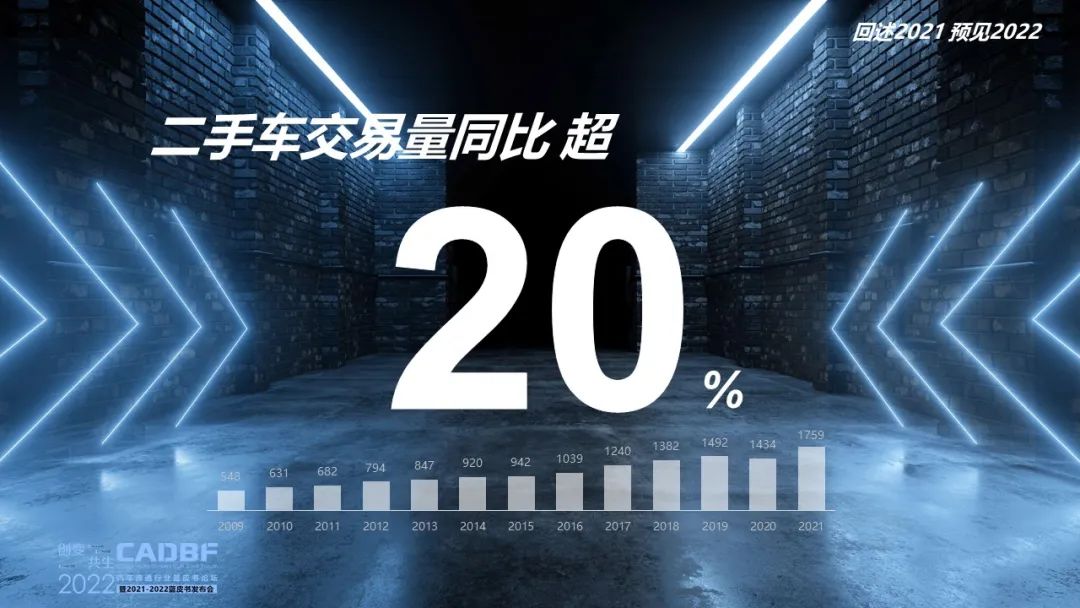 2022汽车流通行业蓝皮书论坛 | 回述2021预见2022 2022汽车流通行业蓝皮书论坛 | 回述2021预见2022