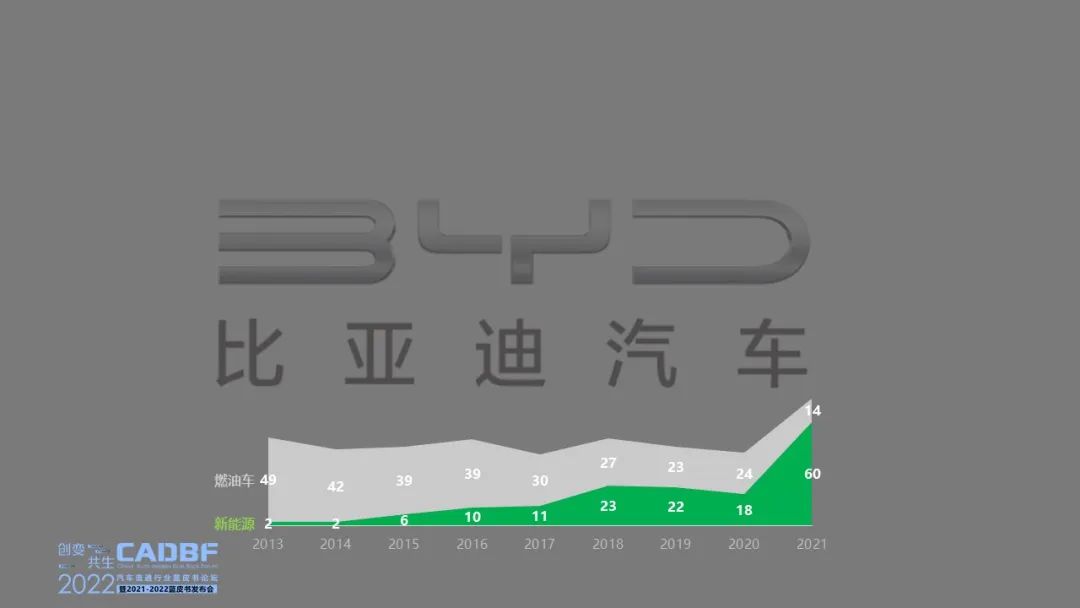 2022汽车流通行业蓝皮书论坛 | 回述2021预见2022 2022汽车流通行业蓝皮书论坛 | 回述2021预见2022