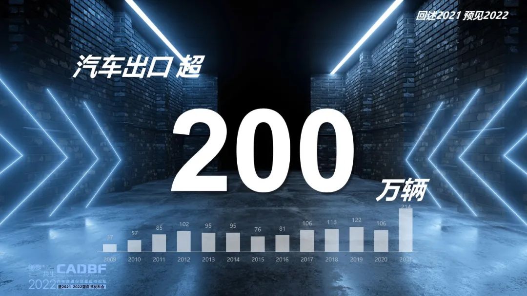 2022汽车流通行业蓝皮书论坛 | 回述2021预见2022 2022汽车流通行业蓝皮书论坛 | 回述2021预见2022