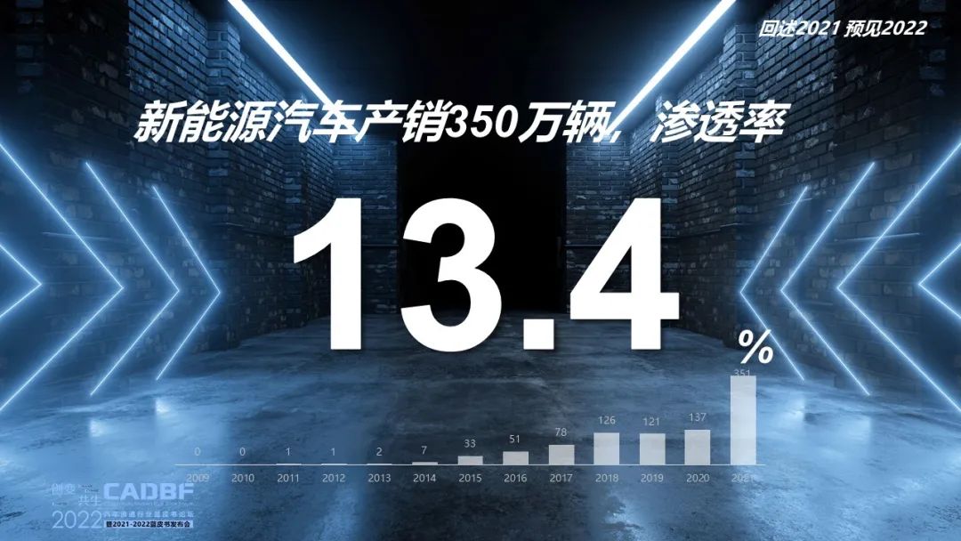 2022汽车流通行业蓝皮书论坛 | 回述2021预见2022 2022汽车流通行业蓝皮书论坛 | 回述2021预见2022