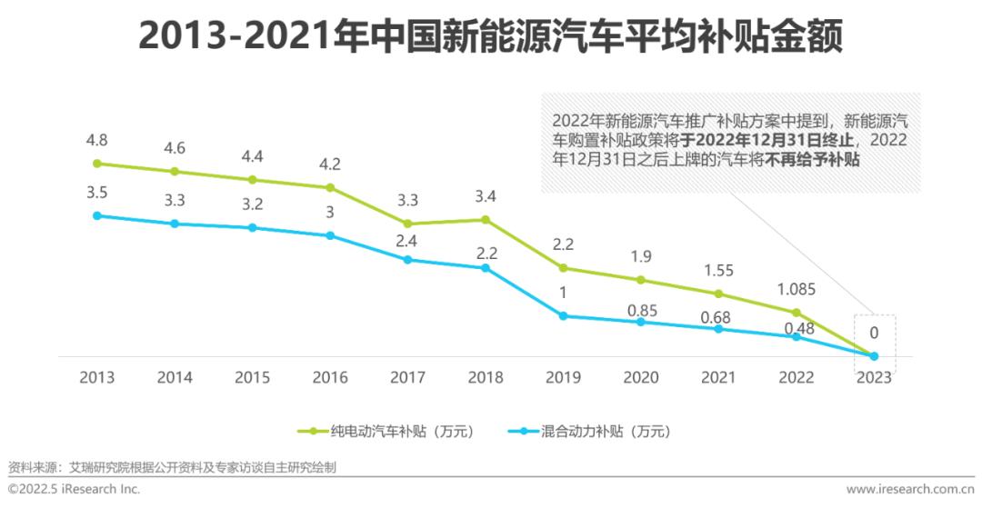艾瑞:中国新能源汽车换电模式是否有发展前景? 艾瑞:中国新能源汽车换电模式是否有发展前景?