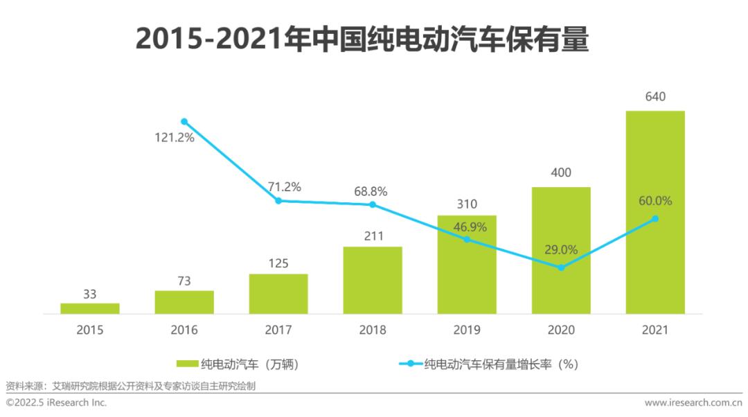 艾瑞:中国新能源汽车换电模式是否有发展前景? 艾瑞:中国新能源汽车换电模式是否有发展前景?