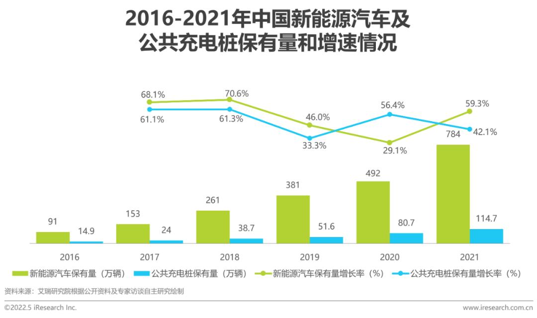 艾瑞:中国新能源汽车换电模式是否有发展前景? 艾瑞:中国新能源汽车换电模式是否有发展前景?