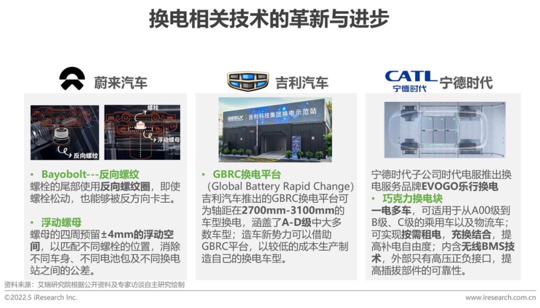 艾瑞:中国新能源汽车换电模式是否有发展前景? 艾瑞:中国新能源汽车换电模式是否有发展前景?