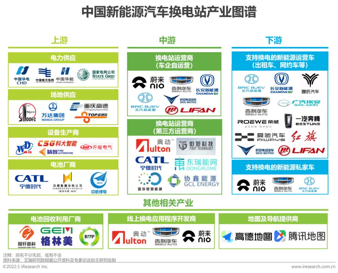 艾瑞:中国新能源汽车换电模式是否有发展前景? 艾瑞:中国新能源汽车换电模式是否有发展前景?