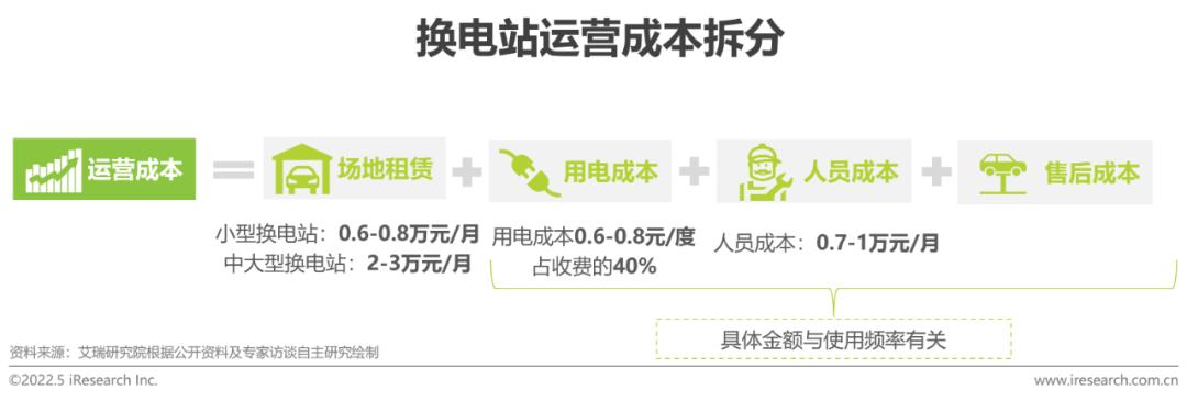 艾瑞:中国新能源汽车换电模式是否有发展前景? 艾瑞:中国新能源汽车换电模式是否有发展前景?