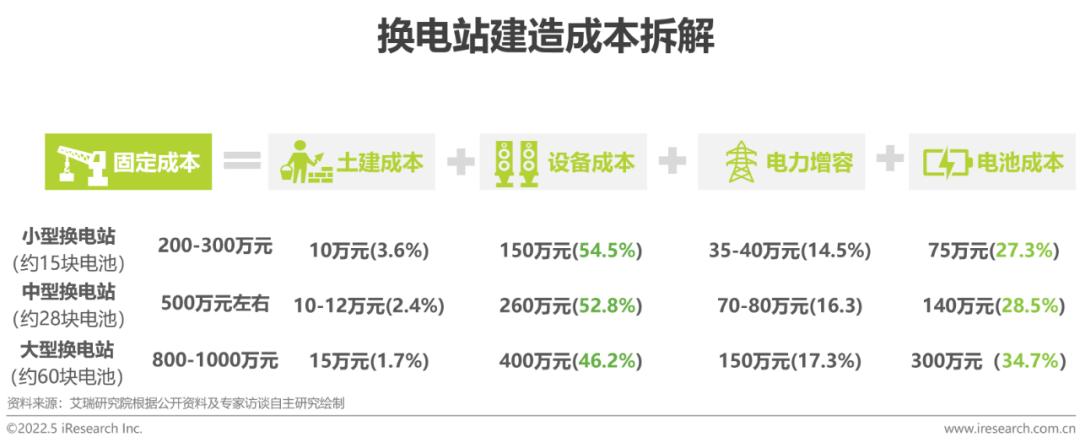 艾瑞:中国新能源汽车换电模式是否有发展前景? 艾瑞:中国新能源汽车换电模式是否有发展前景?