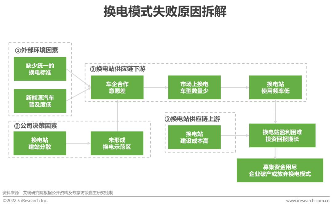 艾瑞:中国新能源汽车换电模式是否有发展前景? 艾瑞:中国新能源汽车换电模式是否有发展前景?