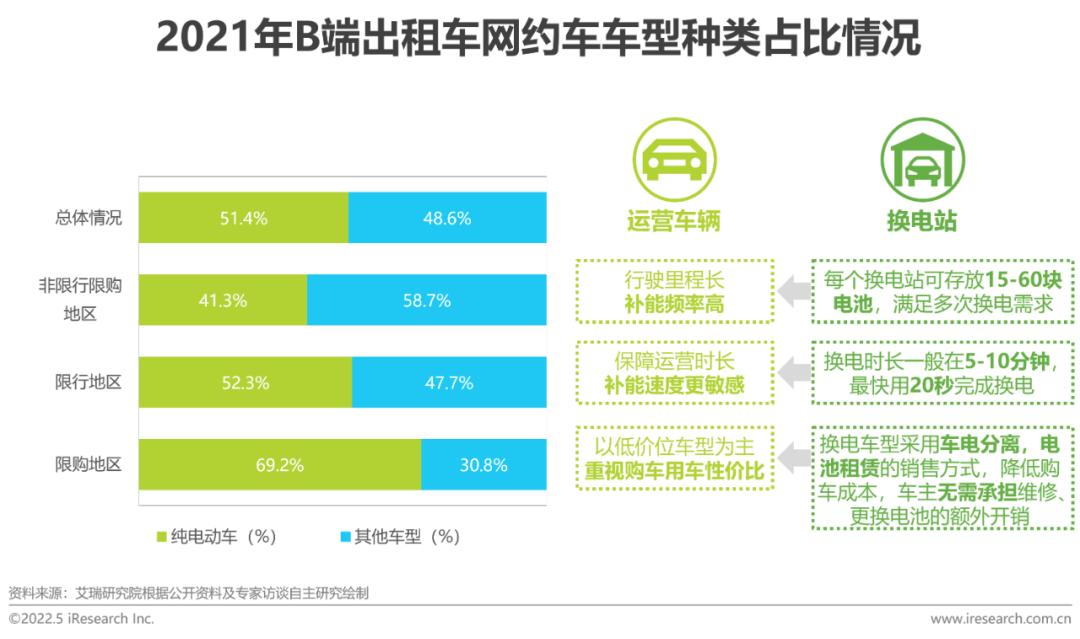 艾瑞:中国新能源汽车换电模式是否有发展前景? 艾瑞:中国新能源汽车换电模式是否有发展前景?