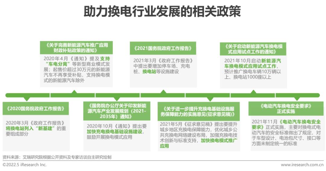 艾瑞:中国新能源汽车换电模式是否有发展前景? 艾瑞:中国新能源汽车换电模式是否有发展前景?