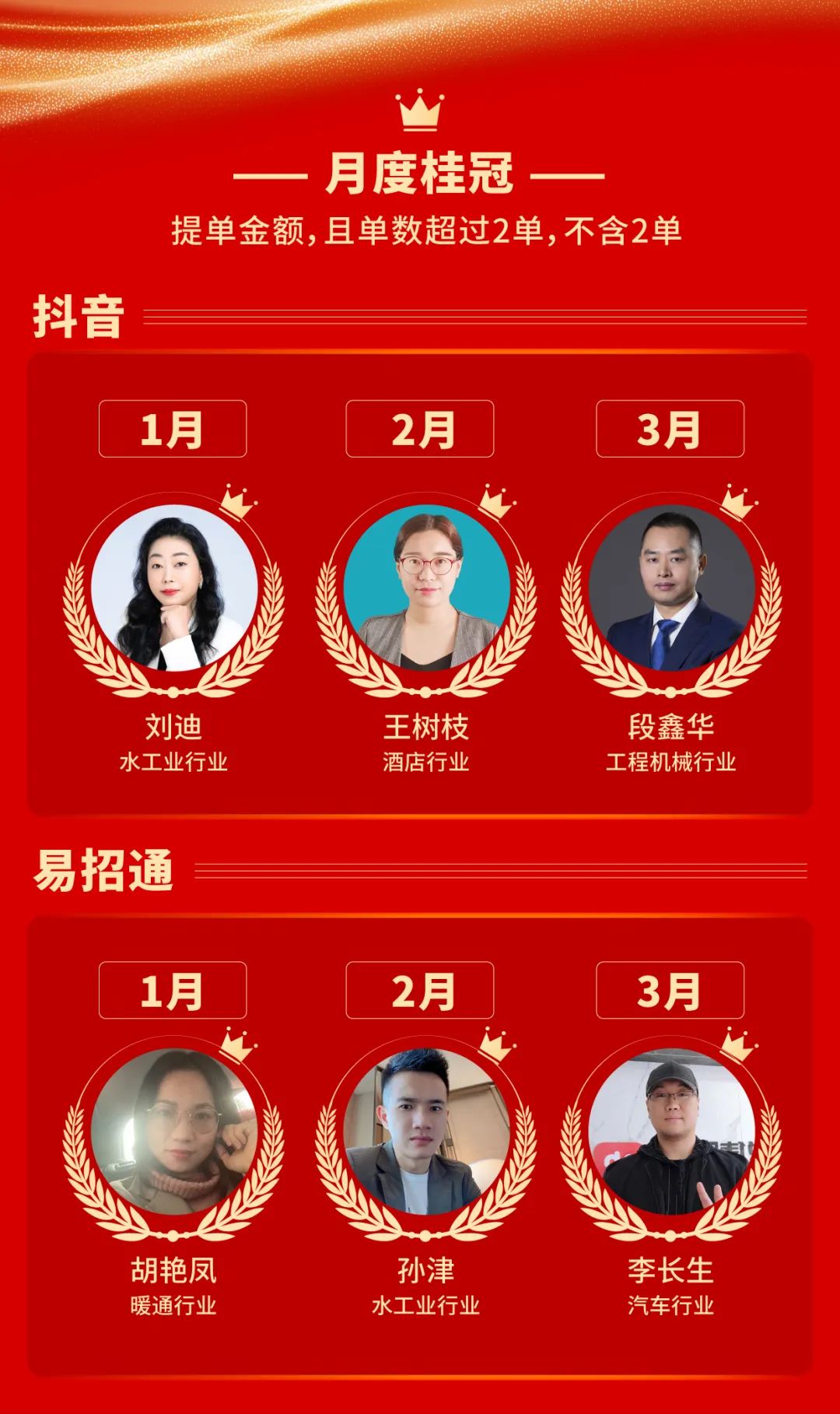 精英员工·携手共赢·共创佳绩 | 2022第一季度精英慧 精英员工·携手共赢·共创佳绩 | 2022第一季度精英慧