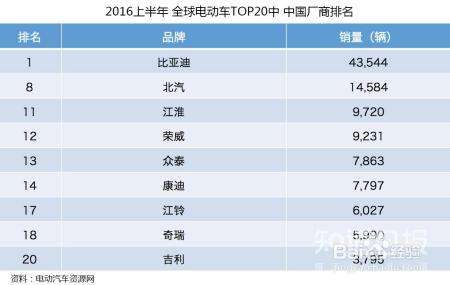 电动汽车一定需要补贴才能生存吗? 电动汽车一定需要补贴才能生存吗?