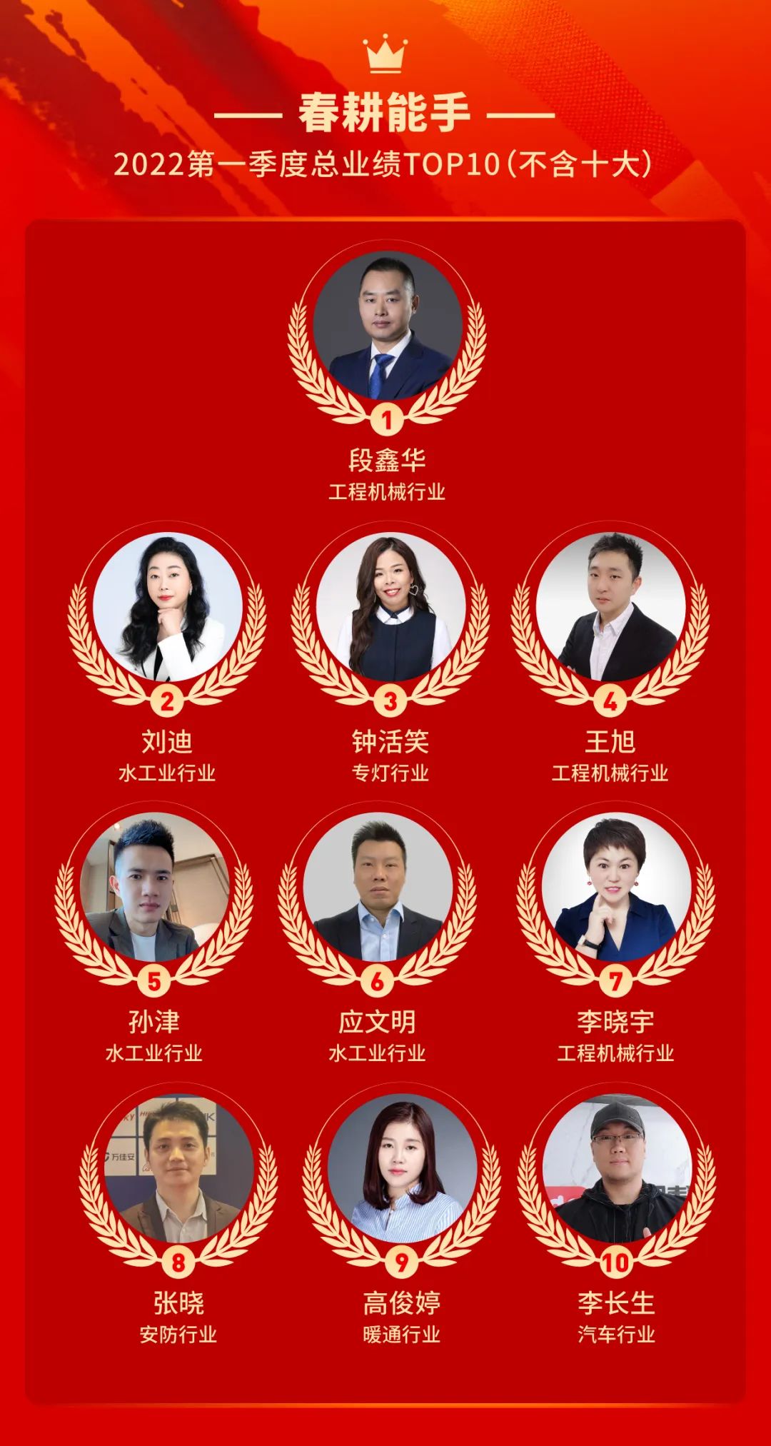 精英员工·携手共赢·共创佳绩 | 2022第一季度精英慧 精英员工·携手共赢·共创佳绩 | 2022第一季度精英慧