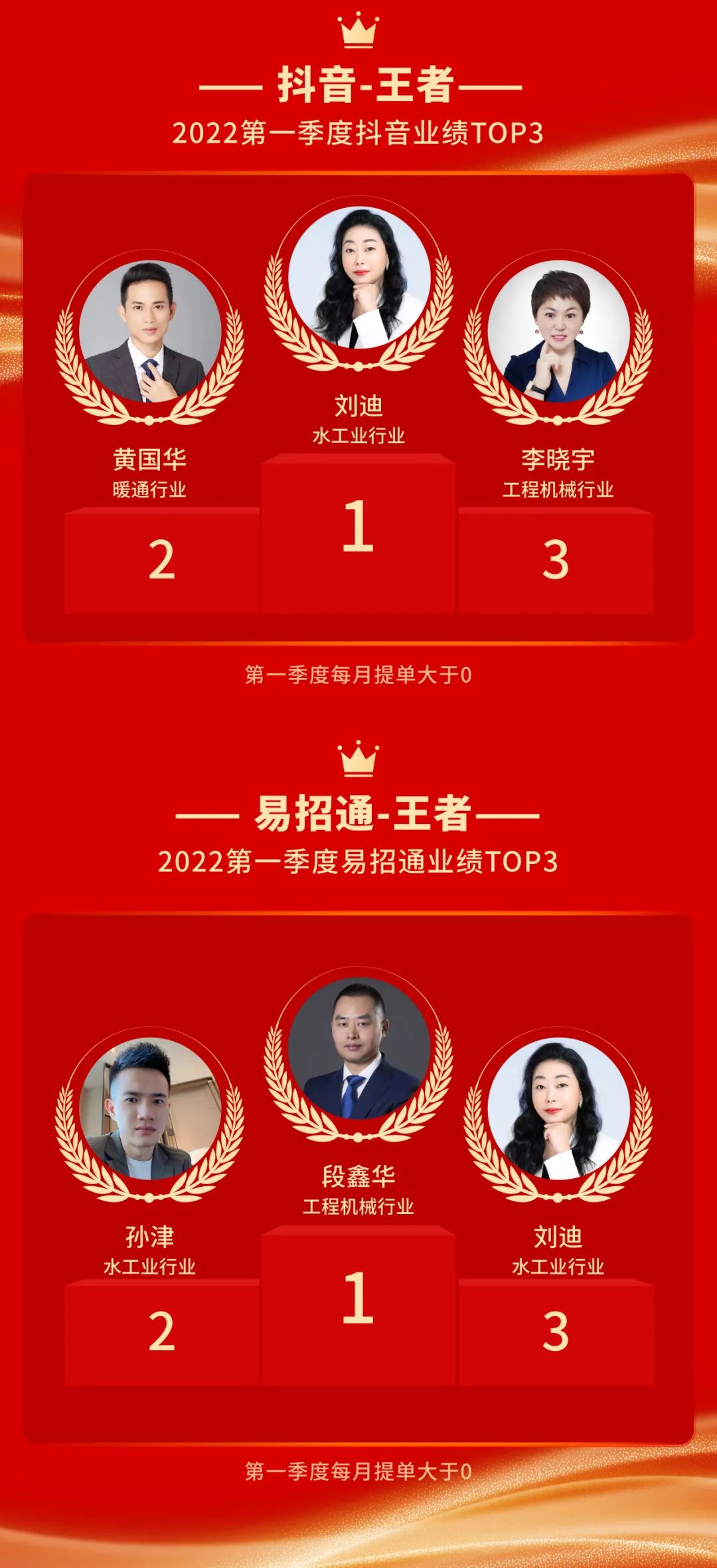 精英员工·携手共赢·共创佳绩 | 2022第一季度精英慧 精英员工·携手共赢·共创佳绩 | 2022第一季度精英慧