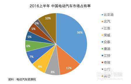 电动汽车一定需要补贴才能生存吗? 电动汽车一定需要补贴才能生存吗?