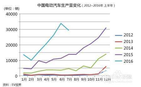 电动汽车一定需要补贴才能生存吗? 电动汽车一定需要补贴才能生存吗?