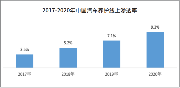 连锁电商PK传统经销商,新能源汽车后市场将成未来主战场 连锁电商PK传统经销商,新能源汽车后市场将成未来主战场