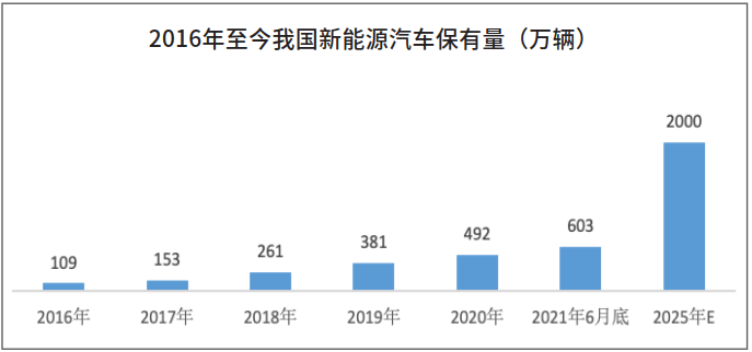 连锁电商PK传统经销商,新能源汽车后市场将成未来主战场 连锁电商PK传统经销商,新能源汽车后市场将成未来主战场