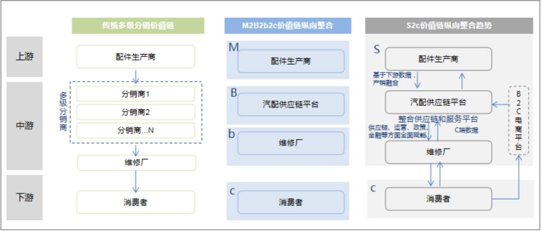 连锁电商PK传统经销商,新能源汽车后市场将成未来主战场 连锁电商PK传统经销商,新能源汽车后市场将成未来主战场