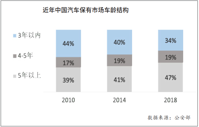连锁电商PK传统经销商,新能源汽车后市场将成未来主战场 连锁电商PK传统经销商,新能源汽车后市场将成未来主战场