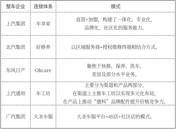 连锁电商PK传统经销商,新能源汽车后市场将成未来主战场 连锁电商PK传统经销商,新能源汽车后市场将成未来主战场