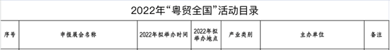 GT Show入选“粤贸全国”2022系列展会 GT Show入选“粤贸全国”2022系列展会