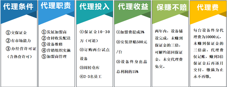 吃瓜群众请注意啦!!!面条米粉也能自动制售??这也太香了吧~ 吃瓜群众请注意啦!!!面条米粉也能自动制售??这也太香了吧~