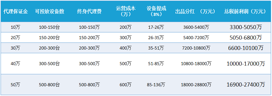 吃瓜群众请注意啦!!!面条米粉也能自动制售??这也太香了吧~ 吃瓜群众请注意啦!!!面条米粉也能自动制售??这也太香了吧~