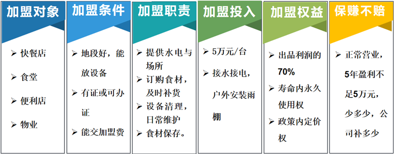 吃瓜群众请注意啦!!!面条米粉也能自动制售??这也太香了吧~ 吃瓜群众请注意啦!!!面条米粉也能自动制售??这也太香了吧~