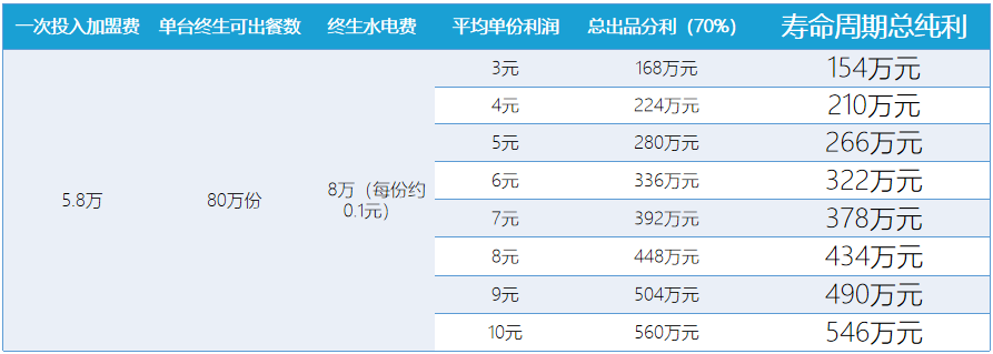 吃瓜群众请注意啦!!!面条米粉也能自动制售??这也太香了吧~ 吃瓜群众请注意啦!!!面条米粉也能自动制售??这也太香了吧~