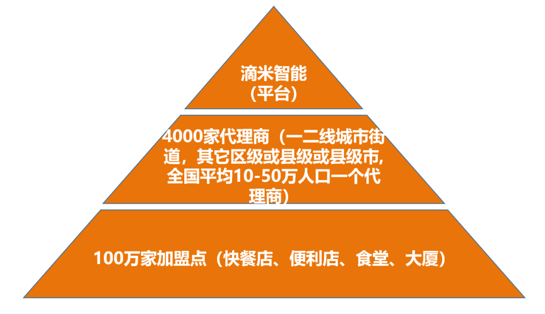 吃瓜群众请注意啦!!!面条米粉也能自动制售??这也太香了吧~ 吃瓜群众请注意啦!!!面条米粉也能自动制售??这也太香了吧~